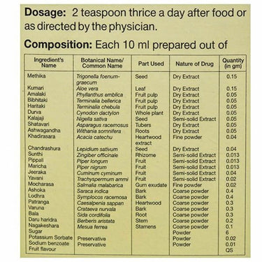 https://cdn.shopify.com/s/files/1/1857/6931/products/SriSriTattva-Pradarashamaka-Syrup-Ingredients.jpg?v=1623238759